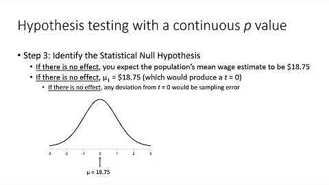 Ch 5 -- Single sample t, effect size, & confidence intervals