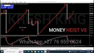 How I made 19K USD on deriv.com