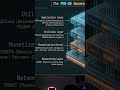 FED-OS: The 4-Layer Architecture That Replaces Big Tech