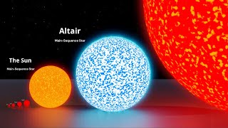Stars size Comparison with 3D Animation
