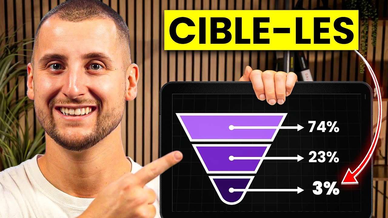 Comment exploiter le 3% de clients prêts à acheter ou vendre avec une stratégie d’entonnoir complète