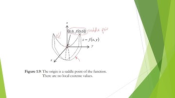 LOCAL EXTREMA PART 1