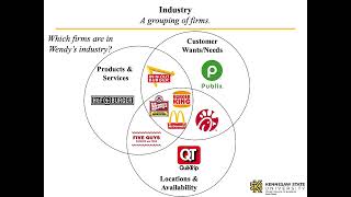 Industries and Strategic Groups