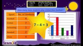 Class 3: Bar Graph