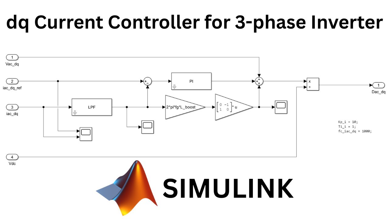 dq Current Controller for a Grid-tied 3-Phase Inverter