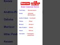 Classical Dance forms #For all competitive Exams # Basics#2026