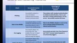 SecureAuth for Microsoft SharePoint 3 of 3