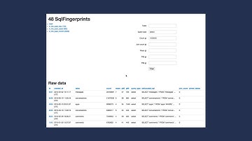 Ruby Ireland - Ciaran Lee, SQL Fingerprinting