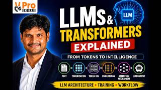 LLMs & Transformers Explained | Tokenization, Embeddings & Attention Mechanism | GenAI Course