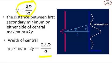 OP4.2.Fraunhofer Diffraction Single slit