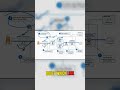 The Ultimate Guide to Azure Network Security #AzureSecurity #CloudTips