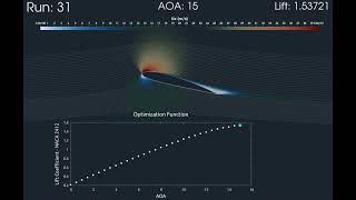TOPT Airfoil NACA 2412 Best Cl CFD Optimization | NACA 2412 DES openFOAM | CFD Support