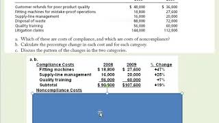 Quality Costs Compliance and Non-Compliance (E17-28)