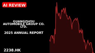 GAC GROUP 2025 annual report