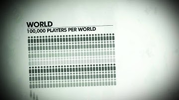 All Points Bulletin - Bullet 01: How the world works