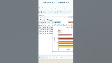 Create dynamic charts with checkboxes in Excel - Quick Tutorial