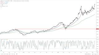High Expectations Ahead of Apple Report by Alan Farley
