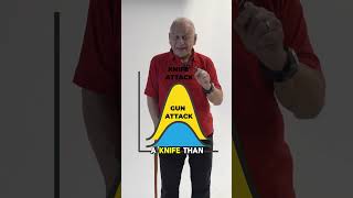 How to defend against a knife (Walking Cane Self Defense) #shorts
