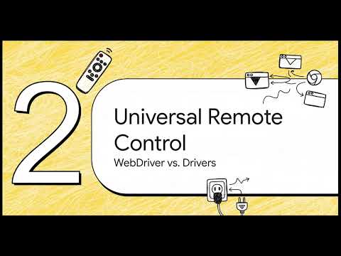 Mastering Selenium WebDriver – The Automation Tester’s Power Engine