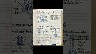 Class 10 Reproduction in Easy Notes 🧬📘 #class10 #science #cbse # #ncert #class10 #studygram #board