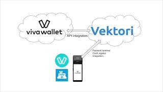 How to send Viva API keys to Vektori suport screenshot 2