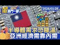 台積電股市表現