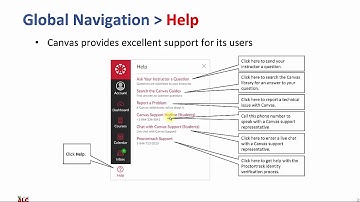 Global Navigation: Canvas Help