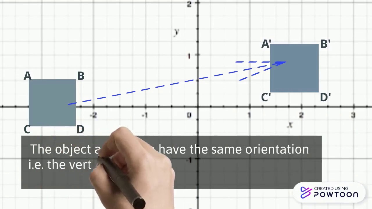 What is a Translation?