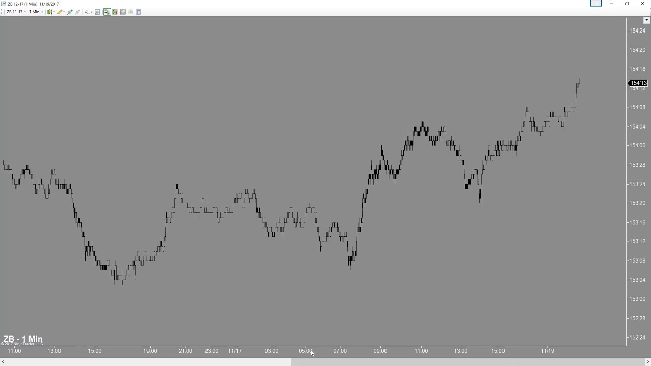 Trade Rode Bar New Day-Trading Bar Type - RTSHybrid (now called ROE Bars) 20NOV2018 ...
