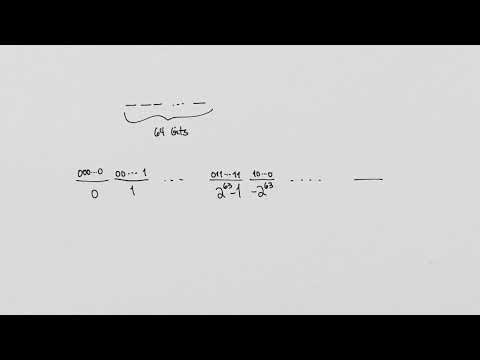 Machine Arithmetic