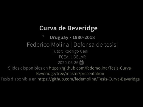 Video: ¿Cuándo cambia la curva Beveridge?