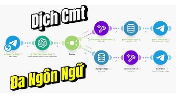 Quy Trình Trả Lời Comment Đa Ngôn Ngữ Với Make.com V1 | Hướng Dẫn Tự Động Hóa Siêu Hiệu Quả