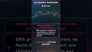 Bitcoin - Analyse Technique - 18/05/2026