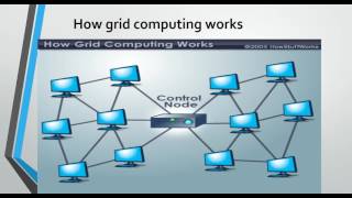 Grid Computing
