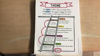 Theme anchor chart