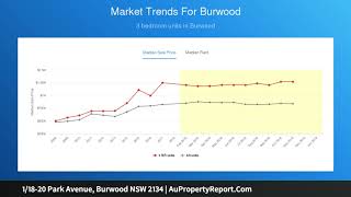 1/18-20 Park Avenue, Burwood NSW 2134 | AuPropertyReport.Com