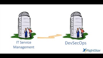 ITSM DevOps Integration