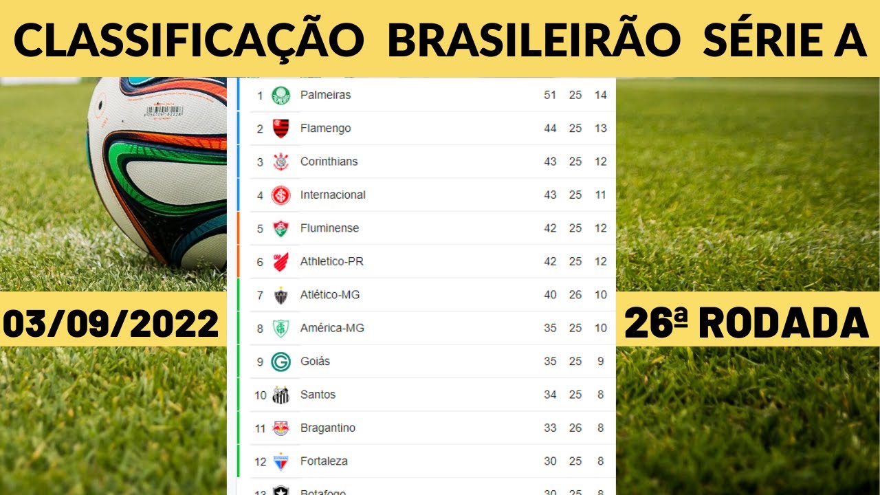 TABELA DO BRASILEIRÃO 2022 26ª RODADA CLASSIFICAÇÃO DO BRASILEIRÃO