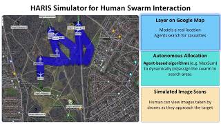 Demonstrating Performance Benefits of Human-Swarm Teaming