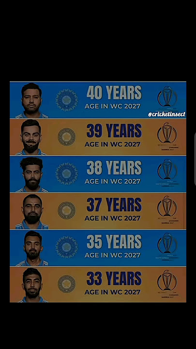 Indian Players Age At 2027 ODI World Cup🏆🔥 #shorts