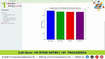 100  Real Time Food Recognition and Customized Diet Planning Utilizing AI and Streamlit with Python