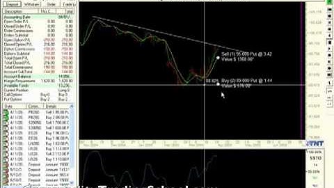 Learn Trading Info Option Lesson 10:  Put Ratio Back Spread