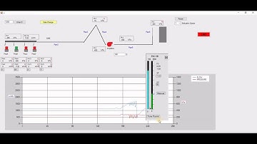 04-04 Dynamic Process Simulator  (Visual Basic.net) Part 1