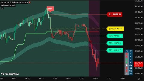 🔴 BTCUSD Live 1-Minute Scalping | Premium Signals (Educational)