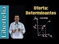 Determinantes de la oferta | Microeconomía | Libertelia