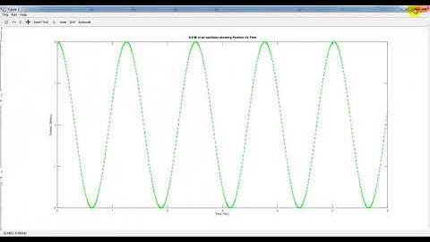 Octave - Tutorial 12 - Plotting in 2D - Part 2