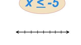 Solving Basic Inequalities Reversing Sign