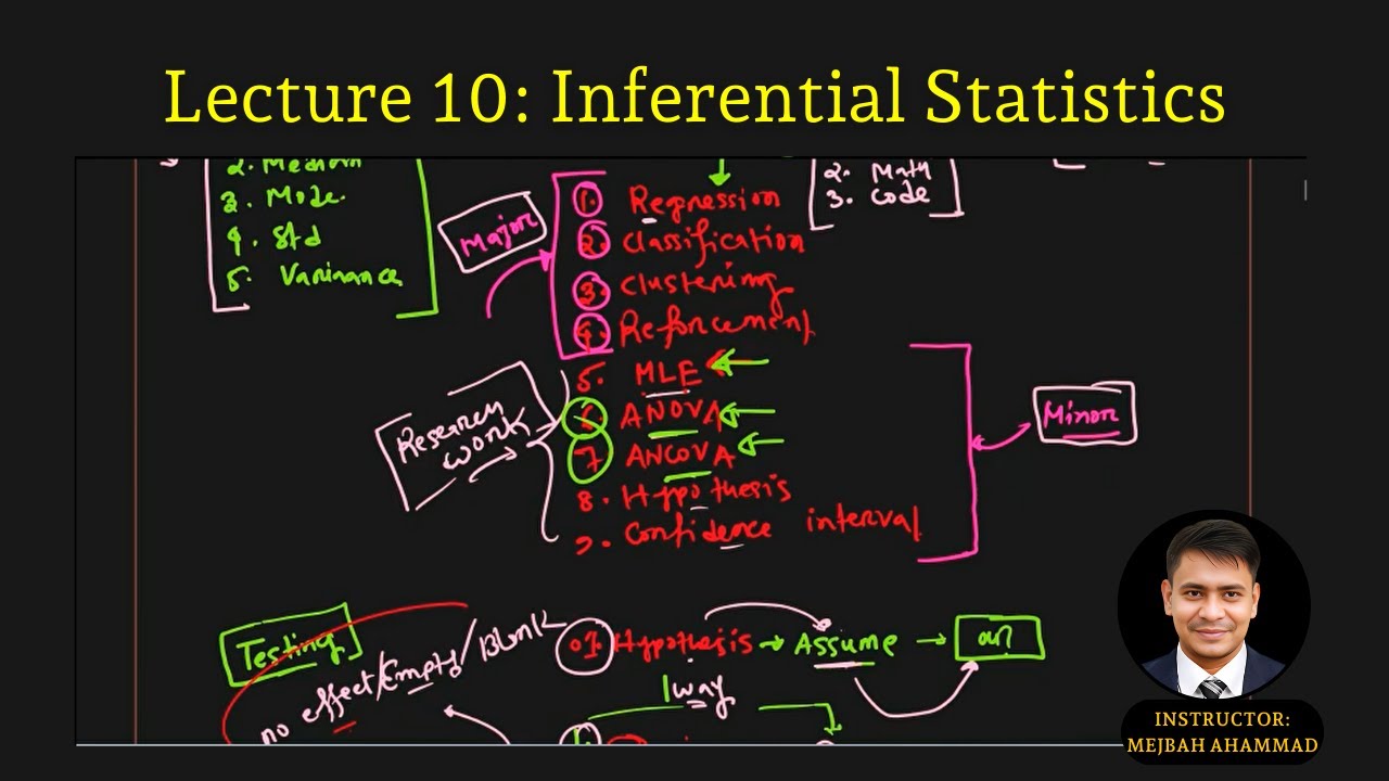 Lecture 10: Inferential Statistics | Machine Learning | Mejbah Ahammad ...