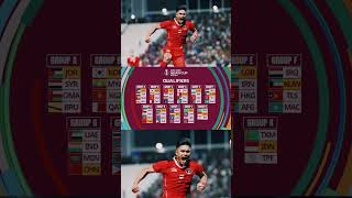 Hasil Undian Grup Timnas Indonesia  Piala Asia U 23 Qatar 2024