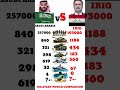 Iraq vs Saudi Arabia 2026 | Who would win?